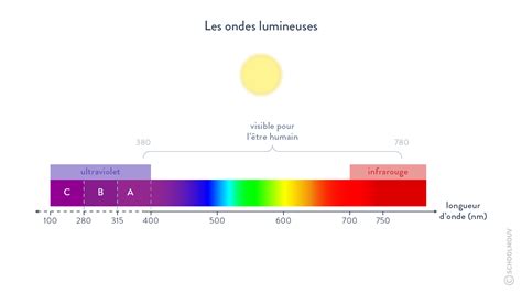  Le Déclin du Soleil de Feruz!